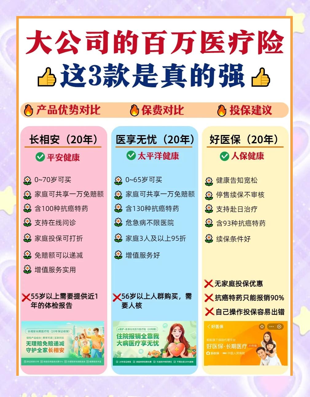 玉溪最新医疗保险60%和100%区别方法分析(最方便真实的玉溪医保缴费比例60%和100%的区别方法)