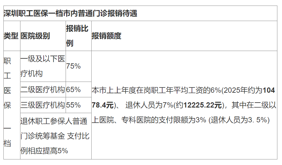 玉溪最新深圳医保24小时咨询电话方法分析(最方便真实的玉溪深圳医保24小时咨询电话是多少方法)