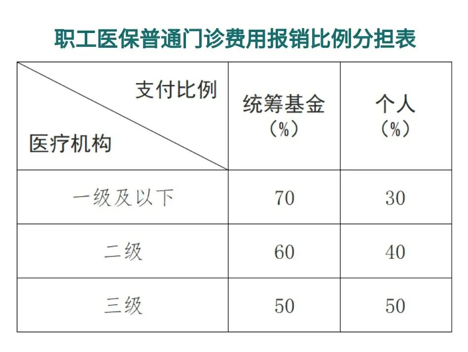 玉溪最新医保卡每月打入多少钱方法分析(最方便真实的玉溪北京医保卡每月打入多少钱方法)