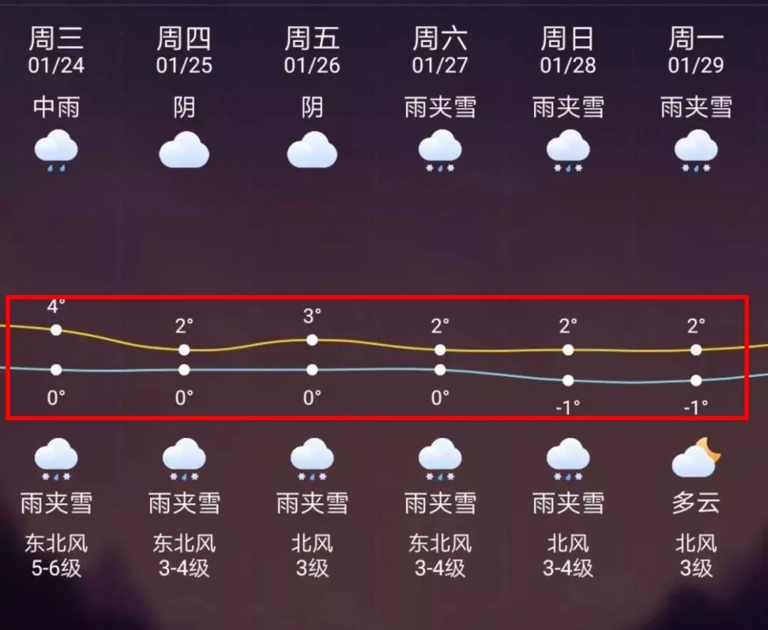 玉溪最新上海24小时天气预报方法分析(最方便真实的玉溪天气预报24小时详情软件方法)