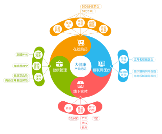 详细阅读:玉溪最新药店5000元能套现多少方法分析(最方便真实的玉溪医保换现金秒到账微信方法) 玉溪最新药店5000元能套现多少方法分析(最方便真实的玉溪医保换现金秒到账微信方法)