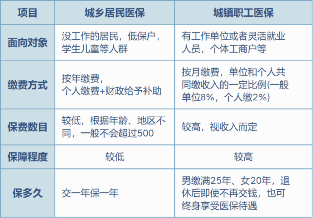 玉溪最新灵活就业医保8%和5%区别方法分析(最方便真实的玉溪灵活就业医保6%和9%的区别方法)