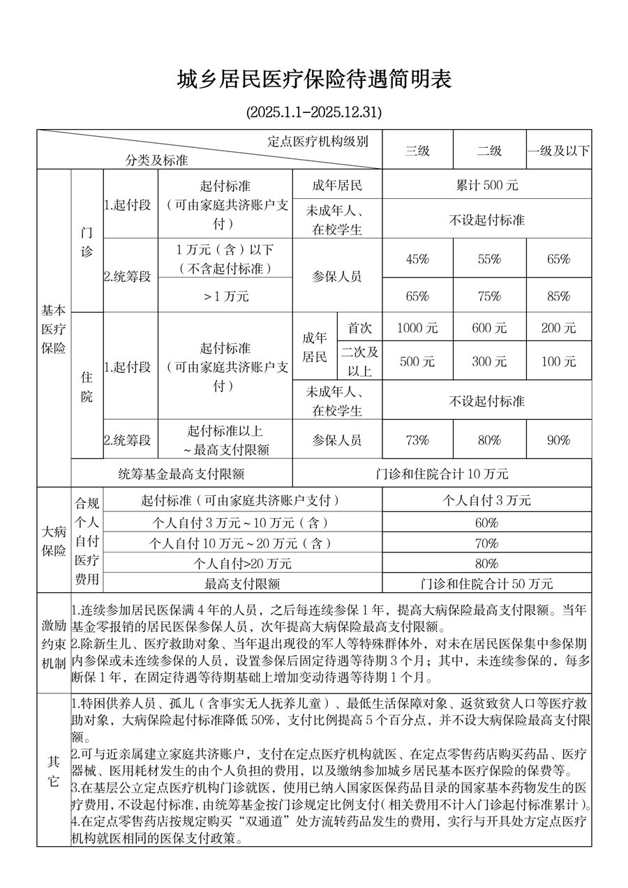 玉溪最新套医保卡联系方式2025方法分析(最方便真实的玉溪医保卡套取电话方法)