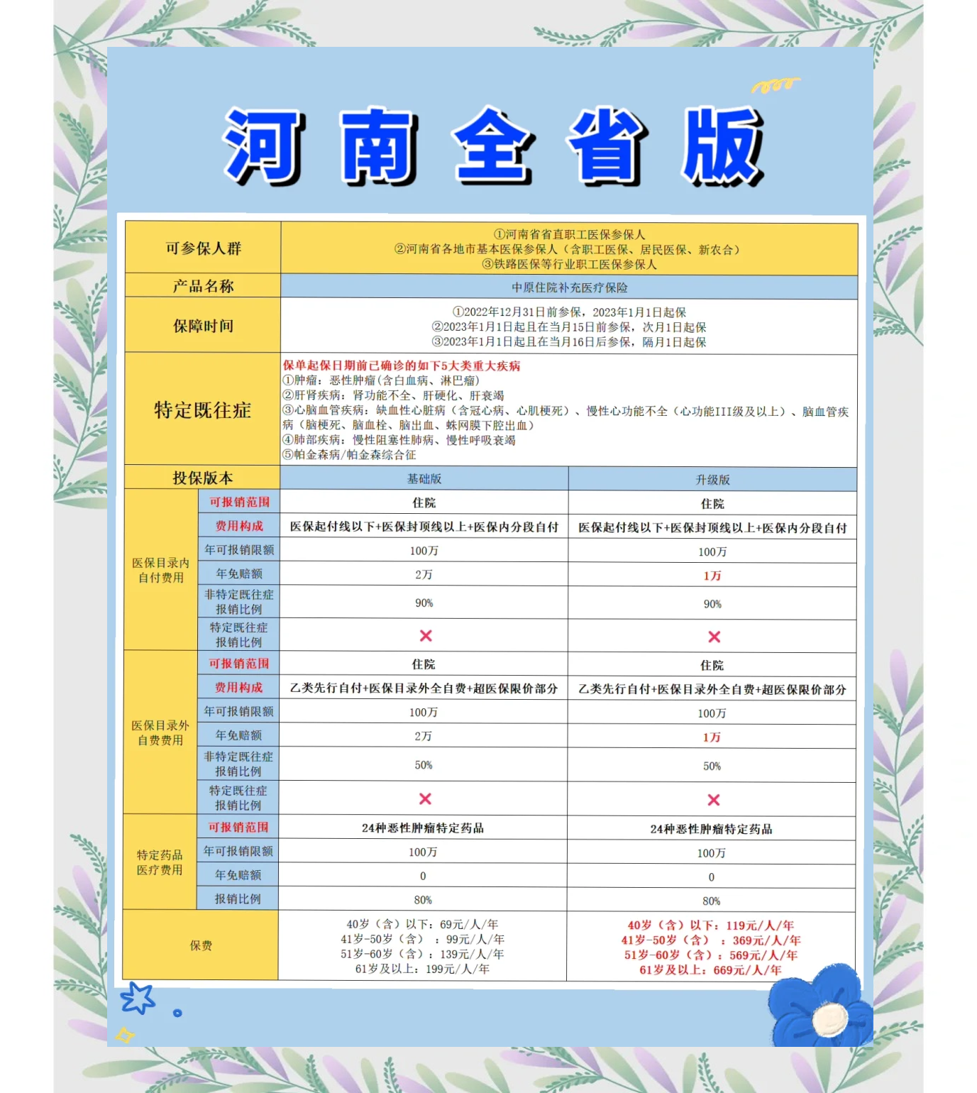 玉溪最新城市惠民保障怎么取消方法分析(最方便真实的玉溪如何取消惠民保自动续费方法)