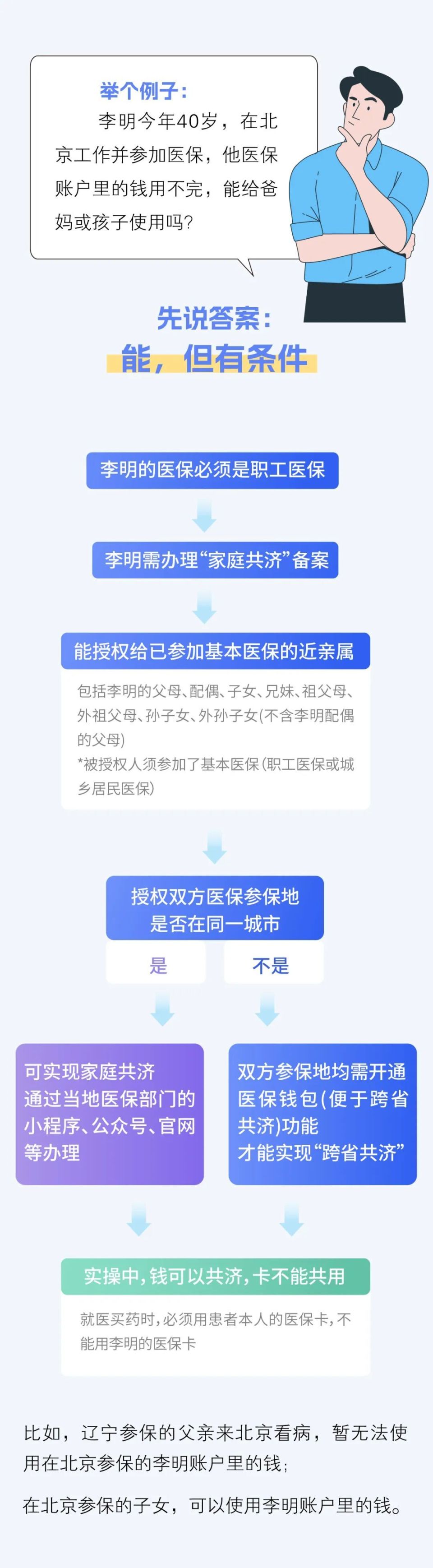 玉溪最新医保换现金违法吗方法分析(最方便真实的玉溪刷医保卡换现金有联系方式吗方法)